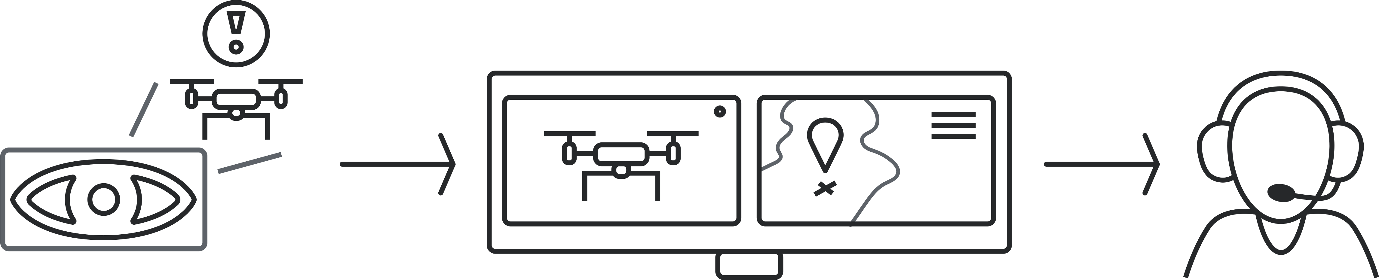 THE EYE Operational Workflow Scheme